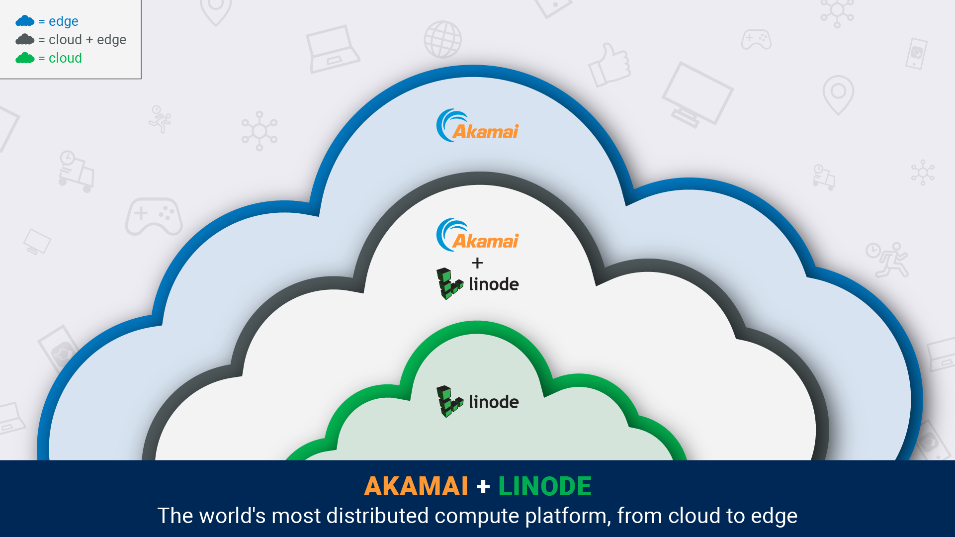 Akamai acquisizione Linode