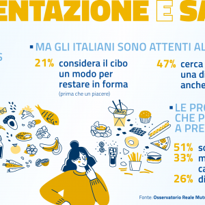 Alimentazione e Salute Osservatorio Reale Mutua 300x300 3h38ve