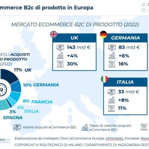 ecommercepolimi 300x300 PS9mBI