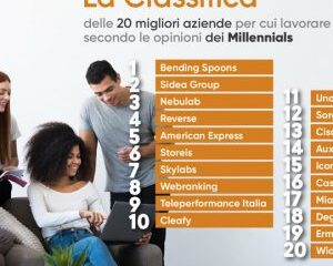 Classifica Best Workplaces for Millennials 2022 300x300 NykAF5