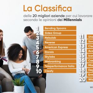 Classifica Best Workplaces for Millennials 2022 300x300 NykAF5