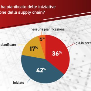 1 Ricerca Aras La transizione delle aziende europee 300x300 E71OKD