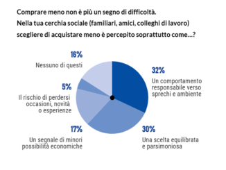 Carrello della spesa con prodotti vari in un supermercato, immagine illustrativa sul tema consumi e inflazione.